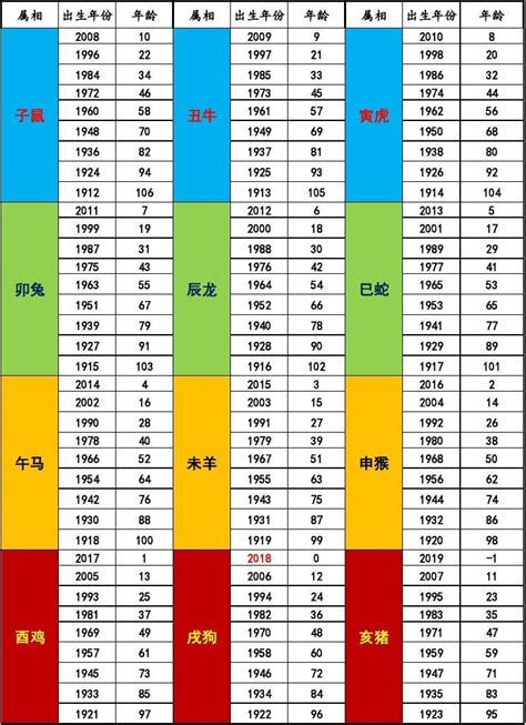 今年小一生肖|十二生肖年份對照表 (西元、民國)